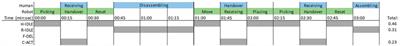 Coordinating Shared Tasks in Human-Robot Collaboration by Commands